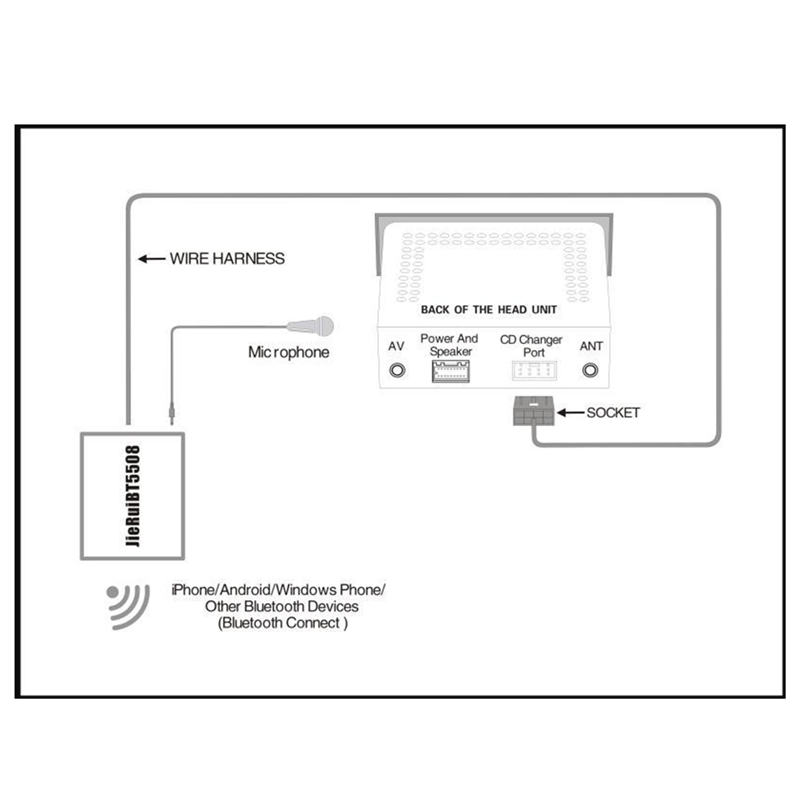 Adapter Bluetooth A01R Interfe – Audio Music Interface recenzja i cena