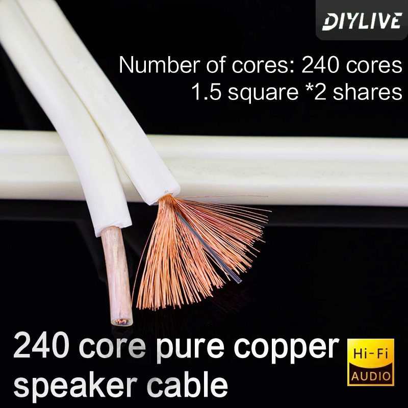 Kabel głośnikowy 4N z miedzi b – Audio Music Interface recenzja i cena